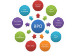 BPO jobs